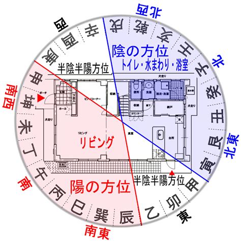 住宅 風水